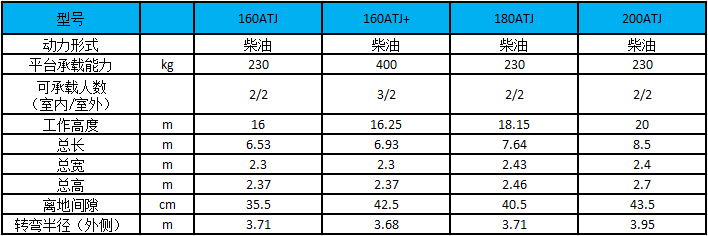 性能參數(shù)圖