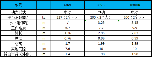 性能參數(shù)圖