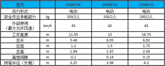 性能參數(shù)圖