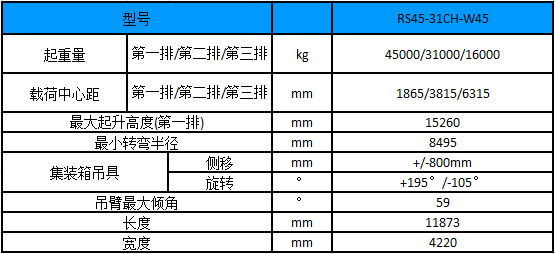 性能參數(shù)圖