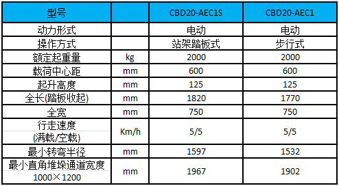 性能參數表